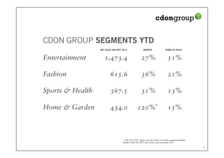 CDON GROUP SEGMENTS YTD
                  NET SALES JAN-SEPT 2012               GROWTH                SHARE OF SALES


Entertainment        1,473.4                          27%                       51%

Fashion                   615.6                       36%                       21%

Sports & Health           367.5                       31%                       13%

Home & Garden             434.0                    120%*                        15%



                                     * The YTD 2011 figures for the Home & Garden segment includes
                                     Rum21 from Feb 2011 and Tretti.com from June 2011
 