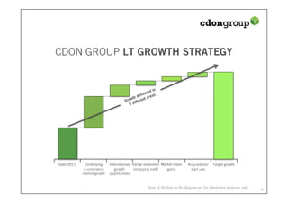CDON GROUP LT GROWTH STRATEGY




Sales 2011    Underlying     International Range expansion Market share      Acquisitions/    Target growth
             e-commerce         growth      (shopping mall)   gains            start ups
             market growth   opportunities


                                                   Sizes of the bars in the diagram are for illustrative purposes only
 