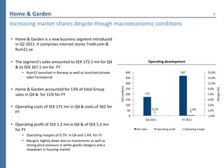Home	
  &	
  Garden	
                                                                                                                                                                                                         9	
  

Increasing	
  market	
  shares	
  despite	
  though	
  macroeconomic	
  condiPons	
  

•  Home	
  &	
  Garden	
  is	
  a	
  new	
  business	
  segment	
  introduced	
  
   in	
  Q2	
  2011.	
  It	
  comprises	
  internet	
  stores	
  Tre^.com	
  &	
  
   Rum21.se	
  

•  The	
  segment’s	
  sales	
  amounted	
  to	
  SEK	
  172.1	
  mn	
  for	
  Q4	
                                                                        OperaCng	
  development	
  
   &	
  to	
  SEK	
  367.1	
  mn	
  for	
  	
  FY	
  
          •  Rum21	
  launched	
  in	
  Norway	
  as	
  well	
  as	
  launched	
  private	
                                 400	
                                                         367	
                        15,0%	
  
             label	
  Formaterial	
                                                                                         350	
                                                                                      13,0%	
  
                                                                                                                            300	
                                                                                      11,0%	
  




                                                                                                     SEK	
  (million)	
  
•  Home	
  &	
  Garden	
  accounted	
  for	
  13%	
  of	
  total	
  Group	
  




                                                                                                                                                                                                                                      Margin	
  (%)	
  
                                                                                                                            250	
                                                                                      9,0%	
  
   sales	
  in	
  Q4	
  &	
  	
  for	
  11%	
  for	
  FY	
  	
                                                              200	
                  172	
                                                               7,0%	
  
                                                                                                                            150	
                                                                                      5,0%	
  
                                                                                                                            100	
                                                                                      3,0%	
  
•  OperaPng	
  costs	
  of	
  SEK	
  171	
  mn	
  in	
  Q4	
  &	
  costs	
  of	
  362	
  for	
  
                                                                                                                              50	
                           0,7%	
                                  1,4%	
            1,0%	
  
     FY	
                                                                                                                                                     1	
                                    5	
  
                                                                                                                                0	
                                                                                    -­‐1,0%	
  
	
                                                                                                                                                  Q4	
  2011	
                           FY	
  2011	
  
•  OperaPng	
  proﬁt	
  of	
  SEK	
  1.2	
  mn	
  in	
  Q4	
  &	
  of	
  SEK	
  5.2	
  mn	
  
     for	
  FY	
                                                                                                                        Net	
  Sales	
            OperaPng	
  proﬁt	
         OperaPng	
  margin	
  

          •  OperaPng	
  margins	
  of	
  0.7%	
  	
  in	
  Q4	
  and	
  1.4%	
  	
  for	
  FY	
  
          •  Margins	
  slightly	
  down	
  due	
  to	
  investments	
  as	
  well	
  as	
  
             strong	
  price	
  pressure	
  in	
  white	
  goods	
  category	
  and	
  a	
  
             slowdown	
  in	
  housing	
  market	
  
 