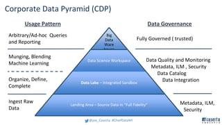 The Rise of the CDO in Today's Enterprise | PDF