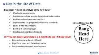 @joe_Caserta  #ChiefDataNY
A Day in the Life of Data
Business: “I need to analyze some new data”
ü   IT collects requireme...