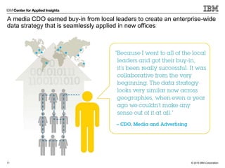 © 2015 IBM Corporation
A media CDO earned buy-in from local leaders to create an enterprise-wide
data strategy that is seamlessly applied in new offices
11
 