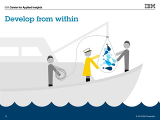 © 2015 IBM Corporation12 © 2015 IBM Corporation
 