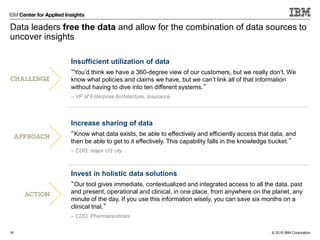© 2015 IBM Corporation
Data leaders free the data and allow for the combination of data sources to
uncover insights
16
Insufficient utilization of data
“You’d think we have a 360-degree view of our customers, but we really don’t. We
know what policies and claims we have, but we can’t link all of that information
without having to dive into ten different systems.”
– VP of Enterprise Architecture, Insurance
Increase sharing of data
“Know what data exists, be able to effectively and efficiently access that data, and
then be able to get to it effectively. This capability falls in the knowledge bucket.”
– CDO, major US city
Invest in holistic data solutions
“Our tool gives immediate, contextualized and integrated access to all the data, past
and present, operational and clinical, in one place, from anywhere on the planet, any
minute of the day. If you use this information wisely, you can save six months on a
clinical trial.”
– CDO, Pharmaceuticals
 
