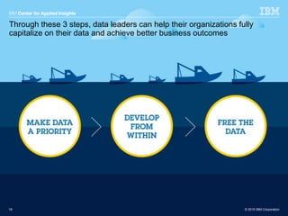 © 2015 IBM Corporation
Through these 3 steps, data leaders can help their organizations fully
capitalize on their data and achieve better business outcomes
1818 © 2015 IBM Corporation
 