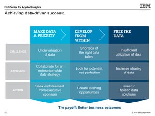 © 2015 IBM Corporation
The payoff: Better business outcomes
Achieving data-driven success:
22
Undervaluation
of data
Collaborate for an
enterprise-wide
data strategy
Seek endorsement
from executive
sponsors
Shortage of
the right data
talent
Look for potential,
not perfection
Create learning
opportunities
Insufficient
utilization of data
Increase sharing
of data
Invest in
holistic data
solutions
 
