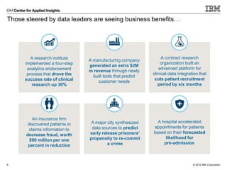 © 2015 IBM Corporation
Those steered by data leaders are seeing business benefits…
6
A research institute
implemented a four-step
analytics endorsement
process that drove the
success rate of clinical
research up 30%
An insurance firm
discovered patterns in
claims information to
decrease fraud, worth
$90 million per one
percent in reduction
A manufacturing company
generated an extra $2M
in revenue through newly
built tools that predict
customer needs
A major city synthesized
data sources to predict
early release prisoners’
propensity to re-commit
a crime
A contract research
organization built an
advanced platform for
clinical data integration that
cuts patient recruitment
period by six months
A hospital accelerated
appointments for patients
based on their forecasted
likelihood for
pre-admission
 