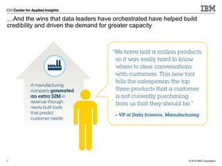© 2015 IBM Corporation
…And the wins that data leaders have orchestrated have helped build
credibility and driven the demand for greater capacity
7
 