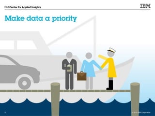 © 2015 IBM Corporation9 © 2015 IBM Corporation
 