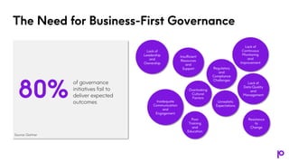 The Need for Business-First Governance
of governance
initiatives fail to
deliver expected
outcomes
80%
Source: Gartner
Unrealistic
Expectations
Lack of
Leadership
and
Ownership
Overlooking
Cultural
Factors
Regulatory
and
Compliance
Challenges
Insufficient
Resources
and
Support
Poor
Training
and
Education
Resistance
to
Change
Inadequate
Communication
and
Engagement
Lack of
Continuous
Monitoring
and
Improvement
Lack of
Data Quality
and
Management
 