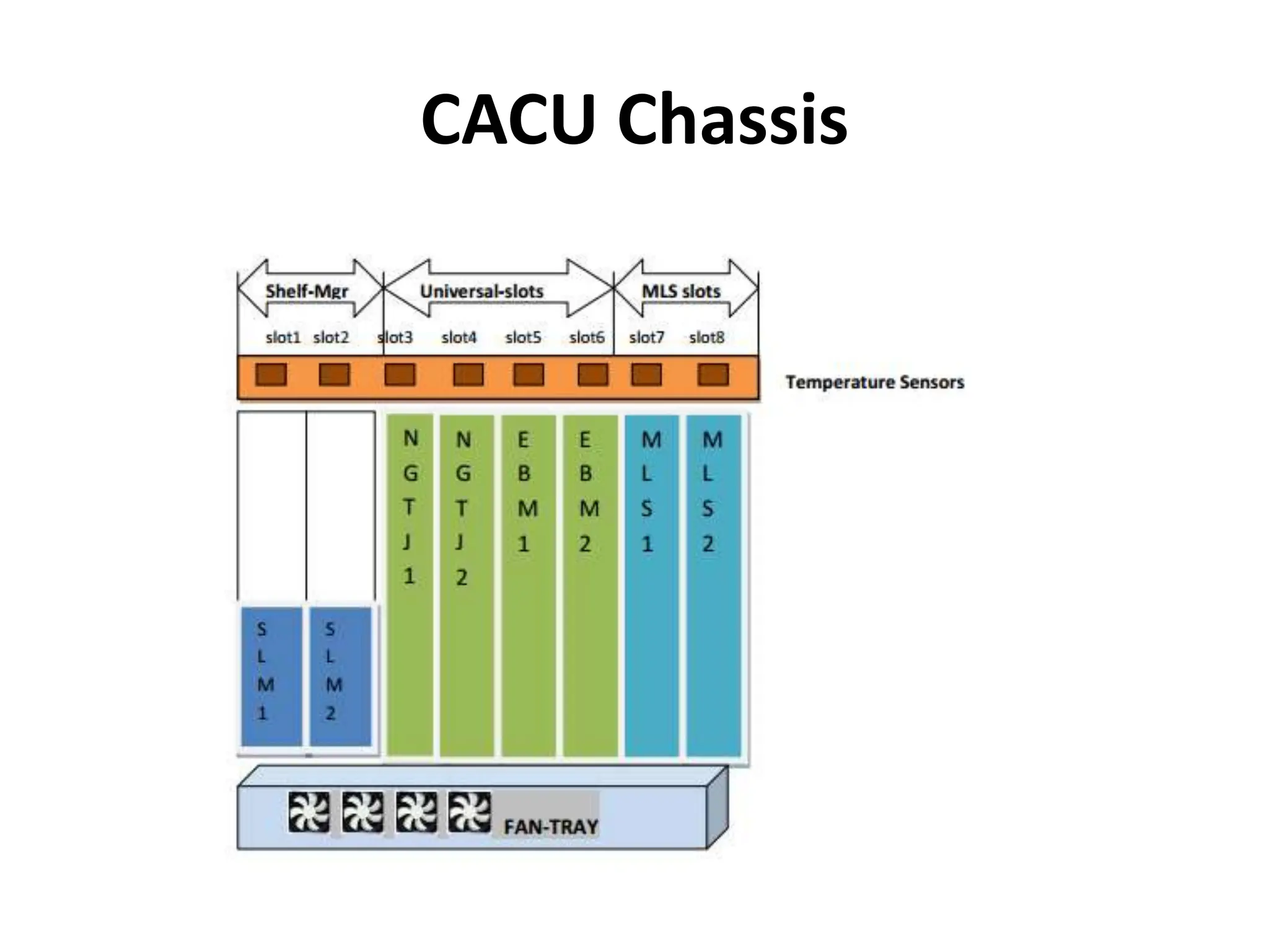 CACU Chassis
 