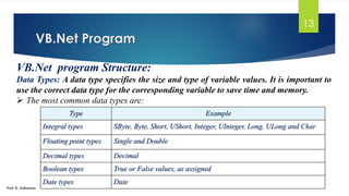 Sbyte C# Dot net unit-3.pdf