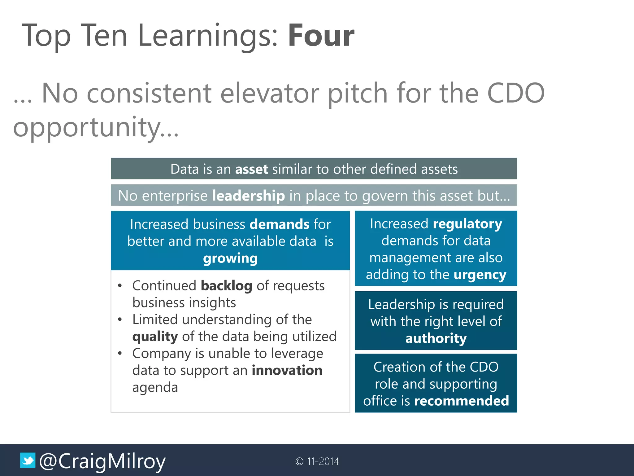 @CraigMilroy © 11-2014
• Continued backlog of requests
business insights
• Limited understanding of the
quality of the data being utilized
• Company is unable to leverage
data to support an innovation
agenda
Increased business demands for
better and more available data is
growing
Increased regulatory
demands for data
management are also
adding to the urgency
Leadership is required
with the right level of
authority
Creation of the CDO
role and supporting
office is recommended
No enterprise leadership in place to govern this asset but…
Data is an asset similar to other defined assets
Top Ten Learnings: Four
… No consistent elevator pitch for the CDO
opportunity…
 