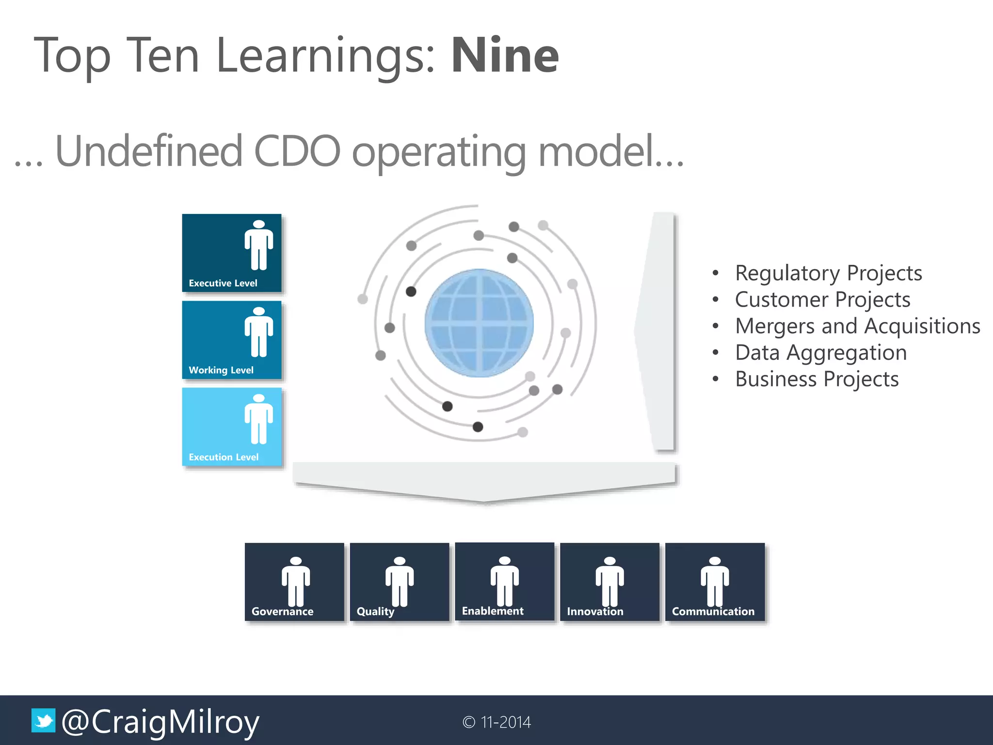 @CraigMilroy © 11-2014
Executive Level
Working Level
Execution Level
• Regulatory Projects
• Customer Projects
• Mergers and Acquisitions
• Data Aggregation
• Business Projects
CommunicationInnovationQualityGovernance Enablement
Top Ten Learnings: Nine
… Undefined CDO operating model…
 