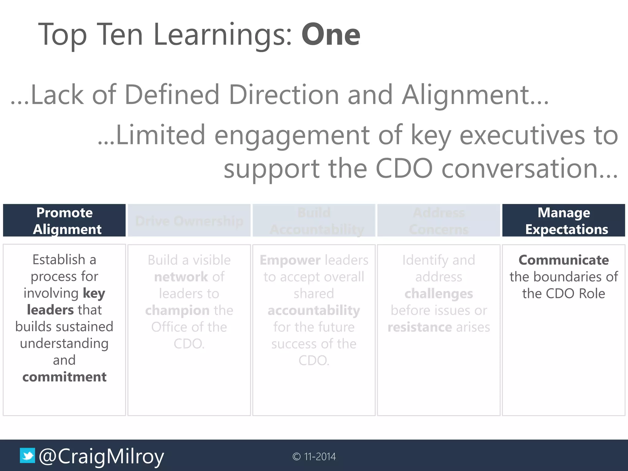 @CraigMilroy © 11-2014
Top Ten Learnings: One
…Lack of Defined Direction and Alignment…
...Limited engagement of key executives to
support the CDO conversation…
Establish a
process for
involving key
leaders that
builds sustained
understanding
and
commitment
Promote
Alignment
Build a visible
network of
leaders to
champion the
Office of the
CDO.
Drive Ownership
Identify and
address
challenges
before issues or
resistance arises
Address
Concerns
Empower leaders
to accept overall
shared
accountability
for the future
success of the
CDO.
Build
Accountability
Communicate
the boundaries of
the CDO Role
Manage
Expectations
 