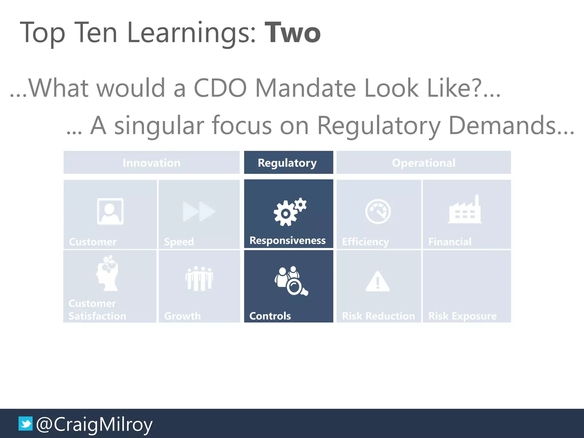 @CraigMilroy © 11-2014@CraigMilroy
Top Ten Learnings: Two
Innovation
Growth
SpeedCustomer
Customer
Satisfaction
Operational
Risk Reduction
FinancialEfficiency
Risk Exposure
Regulatory
Controls
Responsiveness
…What would a CDO Mandate Look Like?…
... A singular focus on Regulatory Demands…
 