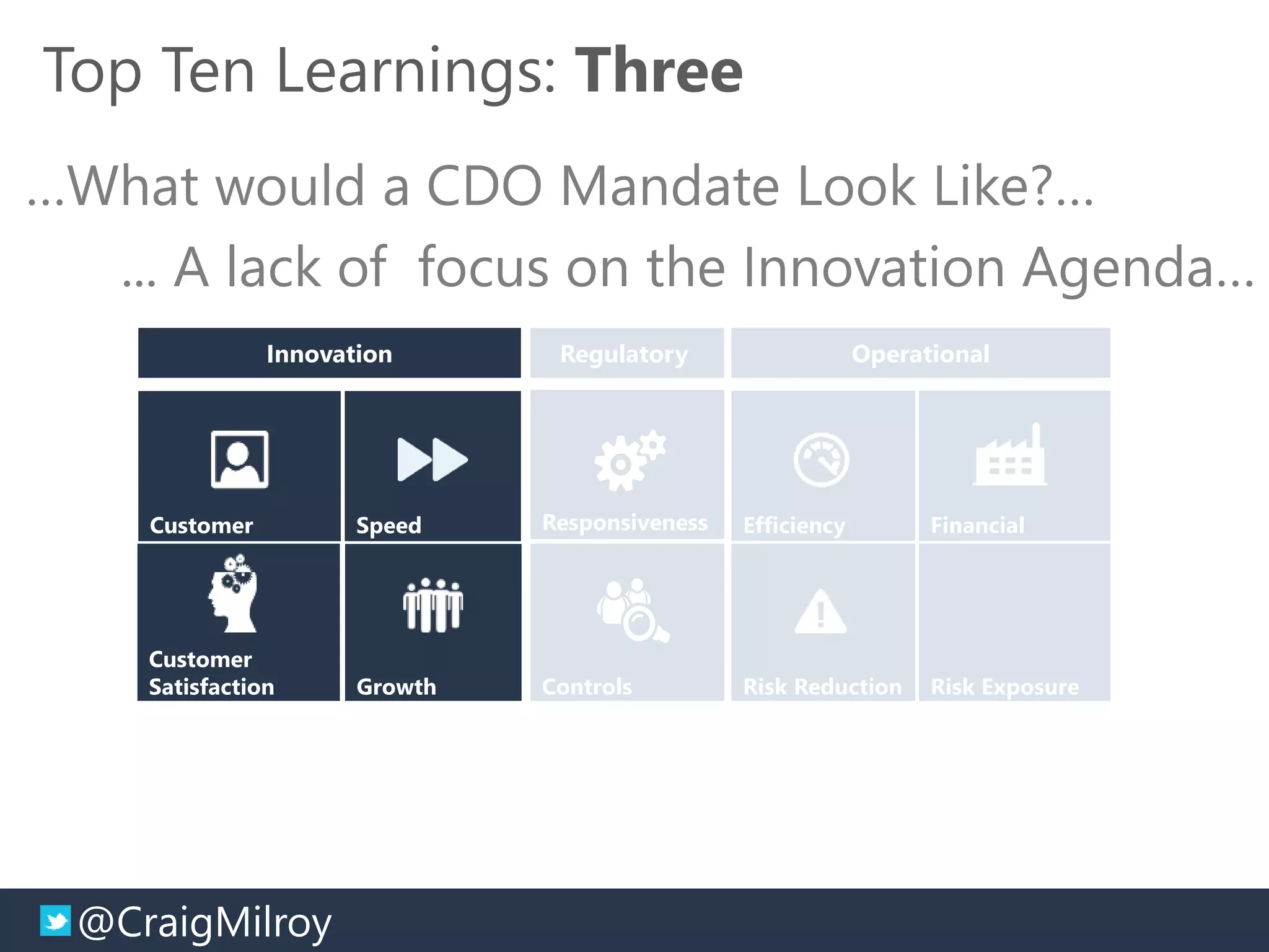 @CraigMilroy © 11-2014@CraigMilroy
Top Ten Learnings: Three
Innovation
Growth
SpeedCustomer
Customer
Satisfaction
Operational
Risk Reduction
FinancialEfficiency
Risk Exposure
Regulatory
Controls
Responsiveness
…What would a CDO Mandate Look Like?…
... A lack of focus on the Innovation Agenda…
 