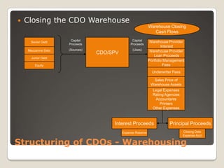 Cdo Training Session (2) | PPTX
