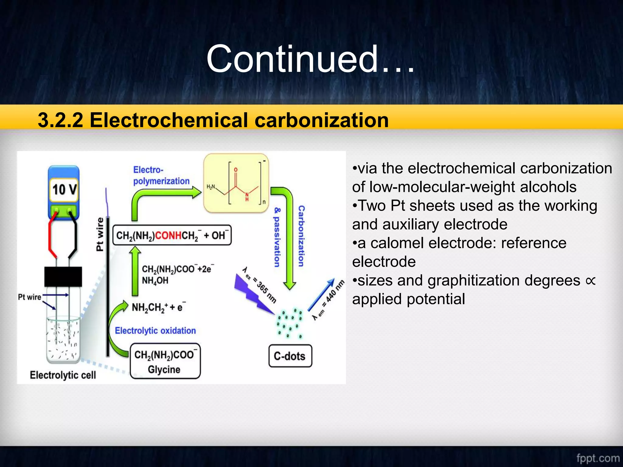Continued…
3.2.2 Electrochemical carbonization
•via the electrochemical carbonization
of low-molecular-weight alcohols
•Two Pt sheets used as the working
and auxiliary electrode
•a calomel electrode: reference
electrode
•sizes and graphitization degrees ∝
applied potential
 