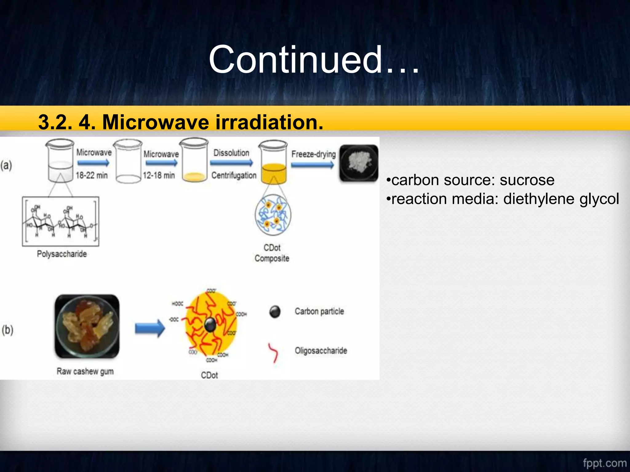 Continued…
3.2. 4. Microwave irradiation.
•carbon source: sucrose
•reaction media: diethylene glycol
 