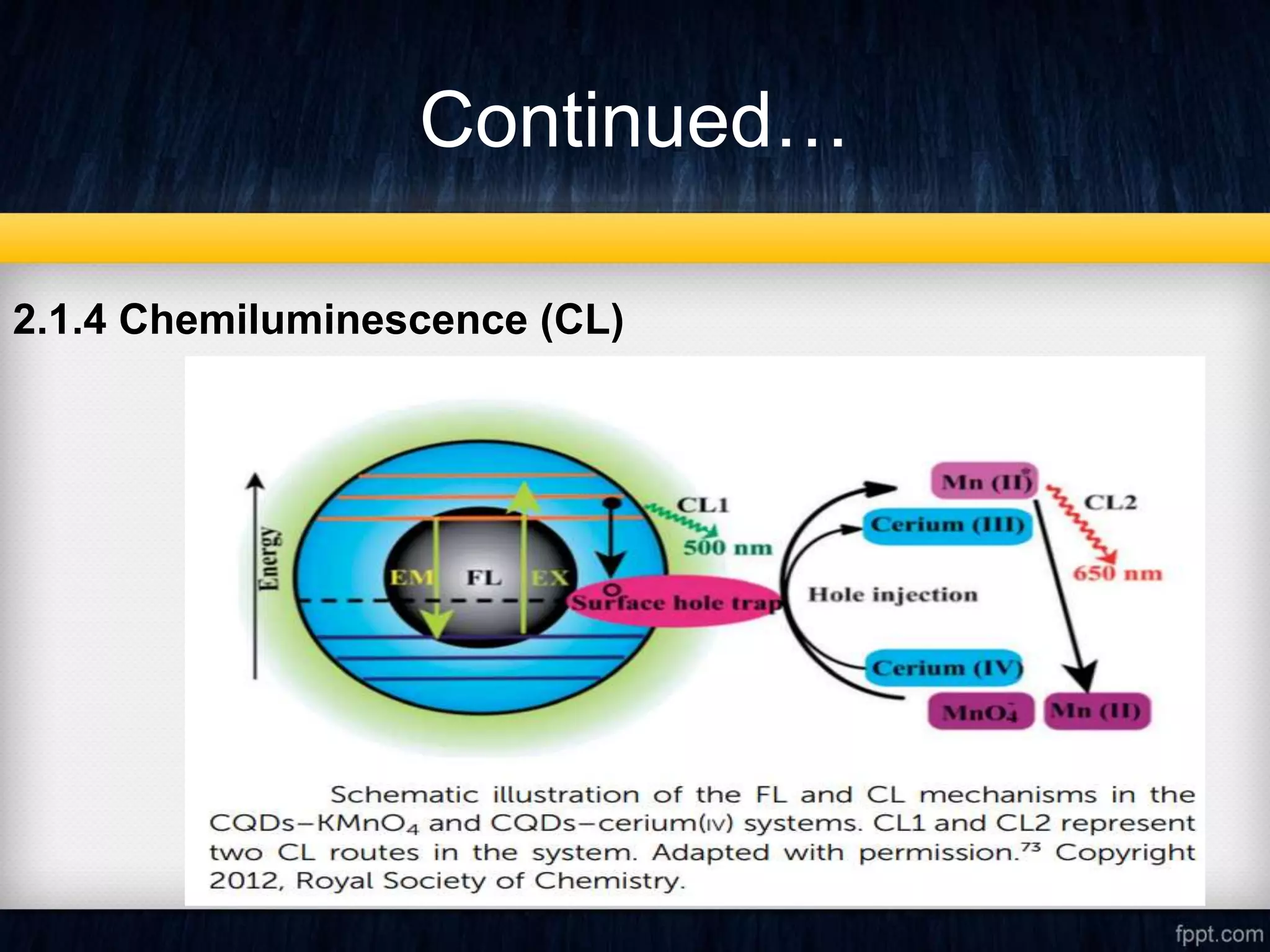 Continued…
2.1.4 Chemiluminescence (CL)
 