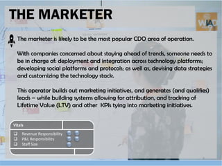 The marketer is likely to be the most popular CDO area of operation.
With companies concerned about staying ahead of trend...