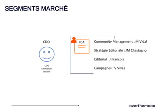 SEGMENTS MARCHÉ
SEGMENTS
MARCHES
CDO
Emmanuel
Roland
CDO FCA Community Management : M Vidal
Stratégie Editoriale : JM Chastagnol
Editorial : J François
Campagnes : V Vivès
 
