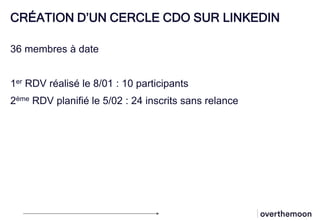 CRÉATION D’UN CERCLE CDO SUR LINKEDIN
36 membres à date
1er RDV réalisé le 8/01 : 10 participants
2ème RDV planifié le 5/02 : 24 inscrits sans relance
 