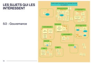 LES SUJETS QUI LES
INTÉRESSENT
5/2 : Gouvernance
14 Client / objet du document
 