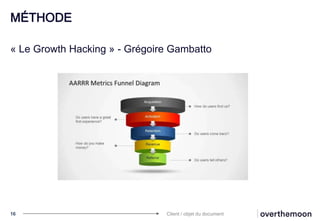 MÉTHODE
« Le Growth Hacking » - Grégoire Gambatto
16 Client / objet du document
 