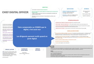 Homme
35 - 50 ans
MOTIVATIONS
Améliorer le quotidien des collaborateurs et
des clients : comment amener de la
technologie amène de la valeur ?
Etre pionnier : Je fais un truc impliqué innovant
mais qui marche– on a tous un côté Geek
ATTENTES/ DIFFICULTES
Compréhension que le digital est un générateur de valeur pour l’ensemble de la société
Eviter de tomber « dans tout le monde en fait » : C’est un sujet à prendre au sérieux ce qui n’est pas toujours le cas
Je me sens seule sur la transformation digitale : Il me manque des discussions avec des pairs (mais abonnements souvents
chers avec des informaticiens à la papa des années 80) de la génération actuelle
Problème de coût à la formation : comment valoriser en terme de ROI ? Recherche de prise de risque partagé
OBJECTIVES
Le vrai projet c’est celui du change management
Ancrer une culture de la relation digitale de l’entreprise avec ses clients dans les
processus métier :
insuffler la transformation (de la culture), (du marketing offre et produit), (des
nouvelles pratiques métier)
Développer les processus nécessaires à l’industrialisation du métier (de la
construction)
CHALLENGES
Le CDO n’est pas un informaticien , c’est un mec qui fait du change ! Or, je ne suis pas préparé, je ne m’y attendais pas. Ne
plus penser qu’un ERP standard n’est qu’un projet IT !
CDO n’est pas un membre du COMEX , c’est un influenceur !
Il doit faire des trucs qui coutent et emmerdent
Rôle du CDO : Faire porter le changement aux Dirigeants - ils ne perçoivent pas la valeur à force de faire les choses pour eux -- je
tente de leur faire exprimer un gain pour montrer un ROI // Je leur parle de customer journey : la transfo digitale c’est le
parcours client
Aider les métiers à optimiser et tenir les marges
Contexte LBO : Focus = valeur créée pour le salarié actionnaire
La valeur client est à un horizon inexistant
Comment faire le lien entre les deux (valeur actionnaire et valeur client) ?
Savoir appréhender les cultures et pratiques et impératifs différentes entre les différents métiers : chaque population ne
s’influence pas de la même façon
Je n’ai pas de ressources : je crée des champions // il me faut surtout engager et embarquer les acteurs et
donner envie
JOURNEE TYPE
REUNIONS :
Enchainer des réunions dans lesquelles on me présente des sujets ou points d’avancement – il faut que je prenne des décisions (10
à 15 sujets par jour, les avoir en tête , lancer les étapes suivantes, répondre aux questions, cordonner)
COMEX :
2 COMEX par semaine (2X2,5 heures)
VEILLE / METTRE EN PERSPECTIVE
Je me réserve des moments pour aller chercher des nouveautés, veille, remettre les choses en perspective du chemin visé –
rétrospective, remettre en ordre les priorités
Etre au fait des sujets pour être capables de prendre la décision en temps réel des points de synchro
Industrialisation
Approche système vs approche par
lot
INTERESTS
Benchmarks d’autres
industries
Bonnes pratiques métier
Nouvelles compétences
APM : groupe de 20 / animation d’ateliers ou RDV
entre les sessions / groupe whats app // appel de
chaque participant très régulièrement //
Animation au fil de l’année // 3000 euros par an
pour 10 sessions physiques / 1 session : 1 journée,
1 intervenant extérieur + déjeuner
Ne lit pas beaucoup
NEEDS and EXPECTATIONS
Faire comprendre au COMEX que le digital, c’est aussi eux – Ils ne prennent pas le temps de connaître – s’ils mettaient plus de
digital dans ce qu’ils font, ils comprendraient mieux les enjeux (y compris on ne peut pas tout faire en un clic de doigt : « tout
est possible tout le temps » (vu de leur point de vue) – Il y a encore des habitudes « c’est simple, je dis et tu fais »
Les dirigeants pensent outils quand on parle digital…or c’est digitaliser les processus >> leur faire comprendre l’impact
parcours métier et client – c’est l’affaire de tous au jour le jour / peut-être leur faire comprendre que c’est une transformation
de la société par le digital
Identifier les plateformes digitales adaptées à l’industrialisation du métier
Faire partie d’un club de transformation digitale
Formations (culture digitale, culture collaborative)
CERCLES / LECTURE TECHNOLOGY
SOCIAL MEDIA
BRAND &
INFLUENCE
Faire comprendre au COMEX que le
digital, c’est aussi eux
Les dirigeants pensent outils quand on
parle digital
 