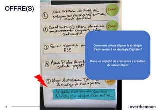 OFFRE(S)
6 Client / objet du document
Comment mieux aligner la stratégie
d’entreprise à sa stratégie Digitale ?
Dans un objectif de croissance / création
de valeur Client
 