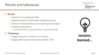 Results	and	takeaways	
§ Results
− Creation	of	a	top	data	job	(TDJ)
− Implementation	of	information	management	area	
− Refresh	of	data	warehouse	and	reporting	technologies	
− Created	change	teams
§ Generated	internal	accountability	for	successful	change
§ Takeaways
− Engage	enterprise	architects	in	a	solution
− Engage	with	executive	team	and	consider	a	TDJ	
pg 13© 2016 First San Francisco Partners www.firstsanfranciscopartners.com
Lessons	
learned…
Sponsored	by:
 