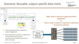 Outcome:	Reusable,	subject-specific	data	marts
Source	
Application
Database
Abstraction	
Layer	(inc.	DQ	&	
ETL)
Business	View	of	Data
Business	View	of	Data
Business	View	of	Data
Business	View	of	Data
Business	View	of	Data
Today:	Data	is	stored	as	a	byproduct	of	the	
application	
vs.	
Future:	Data	is	stored	in	a	way	that	is	optimized	
for	business	retrieval
§ Data	strategy	execution	is	aligned	to	
project	engagement
§ Reporting	project	provides	an	opportunity	
to	improve	the	way	that	data	
requirements	are	captured	and	source	
data	is	analyzed
pg 16© 2016 First San Francisco Partners www.firstsanfranciscopartners.com
Sponsored	by:
 