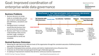 Goal:	Improved	coordination	of	
enterprise-wide	data	governance
Business	Problems
• Business	decisions	are	being	
made	on	unreliable	data	sources	
due	to	lack	of	understanding	of	
data	definitions,	calculations	and	
lineage
• Data	governance	is	centered	
around	discrete	business	lines	
and	not	across	the	enterprise
• Business	and	IT	have	no	common	
understanding	of	data	sources	
and	their	usage,	resulting	in	
increased	effort	to	verify	and	
remediate
Desired	Business	Outcomes
• Delivering	the	right	data	across	different	levels	of	the	organization	through	the	consistent	execution	of	defined	processes	
spanning	the	complete	data	life	cycle
• A	baseline	of	data	governance	practices,	process	and	metrics	implemented	across	all	business	lines
• A	discrete	set	of	Core	Data	Concepts	governed	through	a	federated	approach
• A	roadmap	of	improvement	initiatives	that	will	drive	continuous	business	improvement
pg 19© 2016 First San Francisco Partners www.firstsanfranciscopartners.com
Sponsored	by:
 