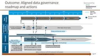 Outcome:	Aligned	data	governance	
roadmap	and	actions
pg 21
Sponsored	by:
Data	
Concepts
Data	Handing	
Standards	
and	Processes
Oversight
2016 2017
Q1 Q2 Q3 Q4 Q1 Q2 Q3 Q4
Business	Benefit	
Realized
Projects
Process	with	Projects	:	concept	
and	infomap	engagement	refined
BOR	evaluation	process	engaged			
DG	Metrics	integrated	with	
project	process	(estimated)
Modify	SDLC	process	
for	integration	with	
solution	planning	
gates	for	DG	and	PMO	
oversight		
DG	Program	Operations	
Change	Management	Activities	
Refine	processes/Release	1 Refine	and	Release	2 Refine	and	Release	3 Release	n
Concepts	and	Metadata	
standard	(InfoMap)
BOR	
process	
standard
DG	Metrics	
standard Other	high-interest	topics
Launch	DG	practices	with	Aligned		LDG	Roadmaps
Refine	Metrics	 Metrics	program	
implementation	
Refine	Architecture	with	DG	involvement	with	projects	
Privacy	and	Security	review
Potential		
DGC	or	LDG	
focus
Implement	Rotating	DGC	Chair
Metrics	program	operations	
Align	Local	Data	
Governance	to	standard	
roles,	processes,	and	
roadmaps
 