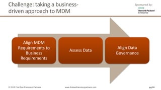Challenge:	taking	a	business-
driven	approach	to	MDM	
Align	MDM	
Requirements	to	
Business	
Requirements
Assess	Data
Align	Data	
Governance
pg 24© 2016 First San Francisco Partners www.firstsanfranciscopartners.com
Sponsored	by:
 