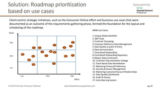 Solution:	Roadmap	prioritization	
based	on	use	cases
Value
Effort
HighLow Med
High
Low
Med
1
17
16
15
14
13 12
11
10
9
8
7
6
54
32
MDM	Use	Cases:
1.Unique	Global	Identifier
2.3600 View	
3.Customer	Groupings
4.Customer	Reference	Data	Management
5.Data	Quality	at	point	of	entry
6.Data	Harmonization
7.Centralized	Stewardship
8.Centralized	Onboarding	Repository
9.Master	Data	Enrichment
10. Customer	Documentation	Linkage
11. Event	Based	Data	Remediation
12. Mastering	Privacy	&	Preference
13. Security	&	Access	Management
14. Mastering	Customer/Account	Relationships
15. Data	Quality	Dashboards
16. Audit	&	History
17. Early	Warning	System
Client-centric	strategic	initiatives,	such	as	the	Consumer	Online	effort	and	business	use	cases	that	were	
documented	as	an	outcome	of	the	requirements	gathering	phase,	formed	the	foundation	for	the	layout	and	
scheduling	of	the	roadmap.
pg 25© 2016 First San Francisco Partners www.firstsanfranciscopartners.com
Sponsored	by:
 