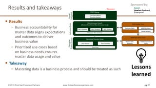 Results	and	takeaways	
EDCI Group
Operational/Execution Group
Data Steward
Data Governance Council
(Business Data Owner/Data Governance Lead)
DO - Customer DO - Products DO - Finance
Enterprise Data Architect
Chief Data Officer/
Executive Sponsor
Group/
Individual
IndividualRoles
Operating
People/Process
Data Custodian
Data Users
Illustrative
MDM#Design#Team#
MDM#Opera/ons#Team#
Business#SMEs#
Master#Data#
Stewards#
IT#MDM#Opera/ons#
Team#
MDM#Architect#
MDM#Delivery#
pg 27© 2016 First San Francisco Partners www.firstsanfranciscopartners.com
§ Results
− Business	accountability	for	
master	data	aligns	expectations	
and	outcomes	to	deliver	
business	value
− Prioritized	use	cases	based	
on	business	needs	ensures	
master	data	usage	and	value
§ Takeaway
− Mastering	data	is	a	business	process	and	should	be	treated	as	such Lessons	
learned
Sponsored	by:
 