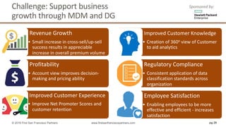 Challenge:	Support	business	
growth	through	MDM	and	DG
Revenue	Growth
• Small	increase	in	cross-sell/up-sell	
success	results	in	appreciable	
increase	in	overall	premium	volume
Profitability
• Account	view	improves	decision-
making	and	pricing	ability
Improved	Customer	Experience
• Improve	Net	Promoter	Scores	and	
customer	retention
Improved	Customer	Knowledge
• Creation	of	360o view	of	Customer	
to	aid	analytics
Regulatory	Compliance
• Consistent	application	of	data	
classification	standards	across	
organization
Employee	Satisfaction
• Enabling	employees	to	be	more	
effective	and	efficient	- increases	
satisfaction
pg 29
Sponsored	by:
© 2016 First San Francisco Partners www.firstsanfranciscopartners.com
 