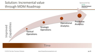 Solution:	Incremental	value	
through	MDM	Roadmap
Tactical	
Operations
Strategic	
Operations
Operational	
Analytics
Predictive	
Analytics
Improved	
Capabilities
Time
pg 30© 2016 First San Francisco Partners www.firstsanfranciscopartners.com
Sponsored	by:
 
