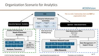 Big Data Strategies – Organizational Structure and Technology | PPT