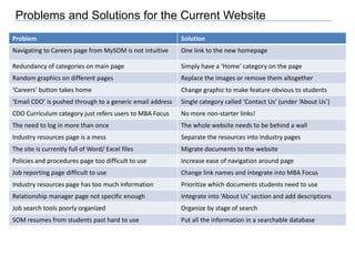 Students Like the Idea of Organizing by Both Industry and StageWhich of the following structures makes the most sense to you in terms of organizing the website?