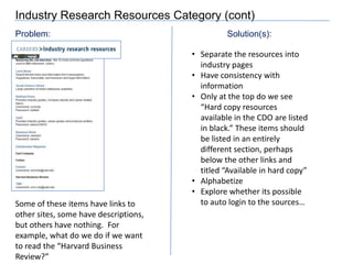 Career coaches can also be change agents – they should always point to resources students can use on the website and how to use it