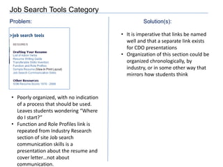 Best Practices by Other Business Schools