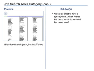 Main Careers PageProblem:					Solution(s):Simply have a ‘Home’ category on the page, which will return visitors to MySOM where they can find all of these linksRedundancy of categories on main page. Why have links to MBA Focus 2009 and 2010, or to ‘courses,’ ‘careers,’ ‘IT,’ etc when students have just eschewed these categories to come to the CDO page?  (Note: The following assumes that students access the CDO Careers site via MySOM)