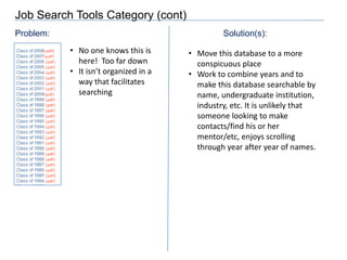 Main Careers Page (cont)Problem:					Solution(s):Replace the images with more applicable photos or remove them altogetherPoor graphics.The photos are completely random: FFT, soccer, families, etc