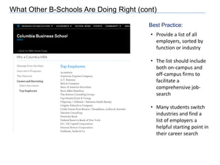 Job Reporting PageProblem:					Solution(s):Change the name of the links, so people don’t mistakenly believe that they can get information about other students by clicking on themIntegrate this tool with the Careers page or MBA Focus seamlessly, to avoid ‘back button’ annoyances and difficulty with students locating the toolNo one knows this site is here