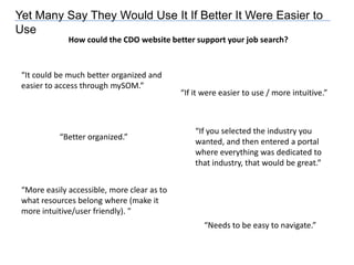 Reviewed current website