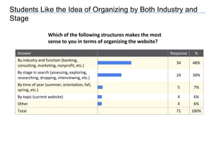 Researched best practices